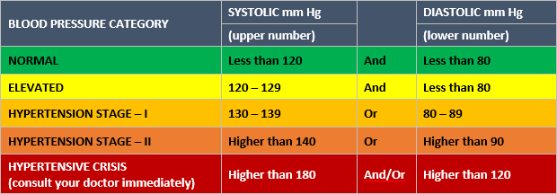 4 Vital Signs Blog Image