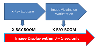 DR CR XRay Image