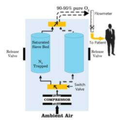 Oxygen Concentrator